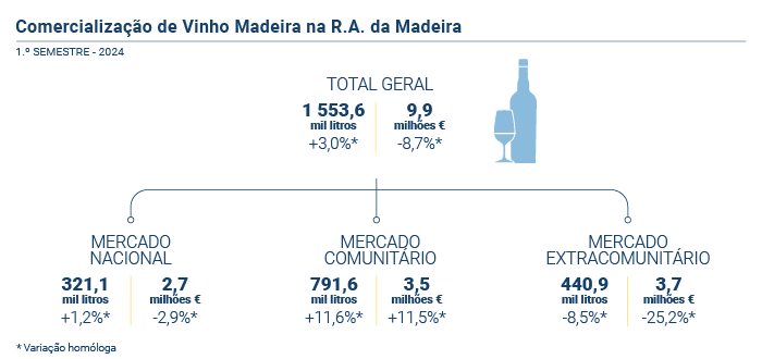 Vinho Generoso PT
