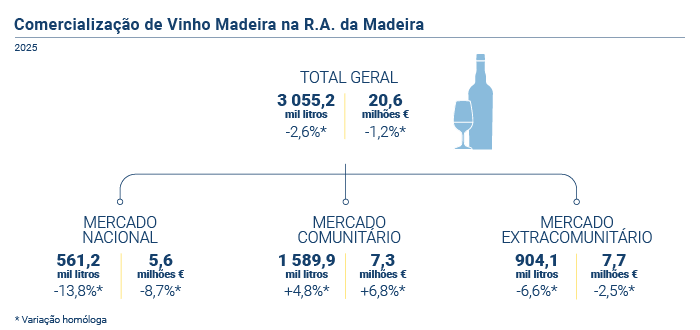 Vinho Generoso PT