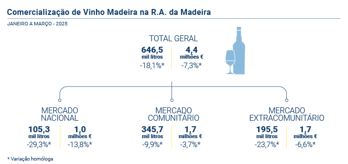 Vinho Generoso PT