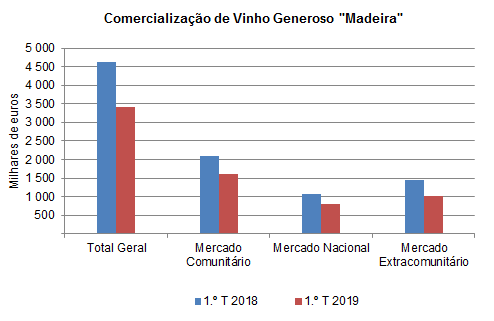 Vinho 1T 2019PT