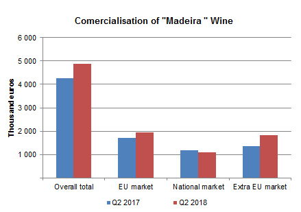 comercial vinho 2T2018 ENG
