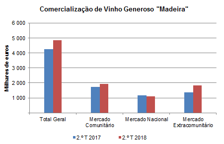 comercial vinho 2T2018 PT