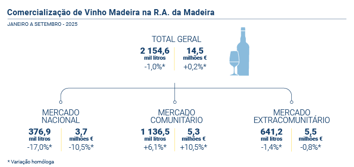Vinho Generoso PT novo