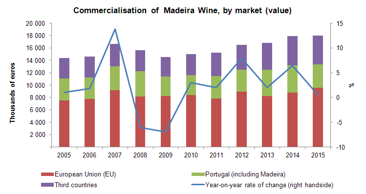 Comercial vinho ENG