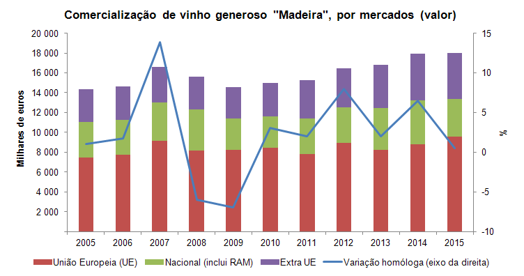 Comercial vinho PT