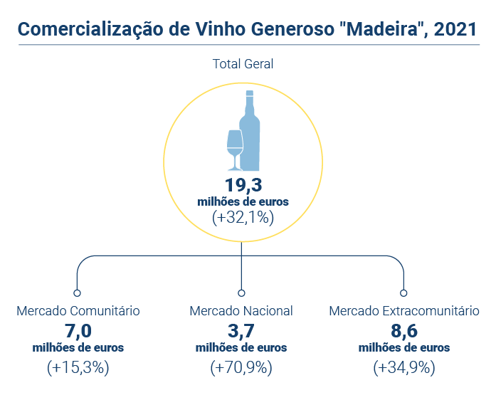 Vinho Generoso PT
