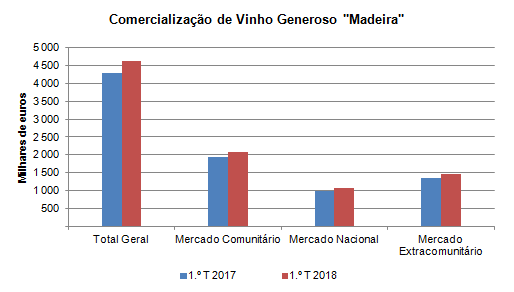 Vinho1T2018PT
