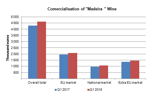 Vinho1T2018 ENG