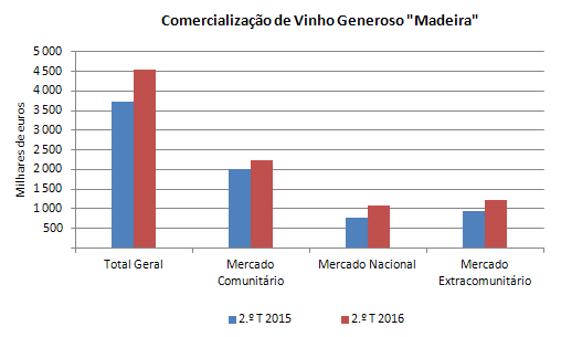 Vinho 2T2016 PT