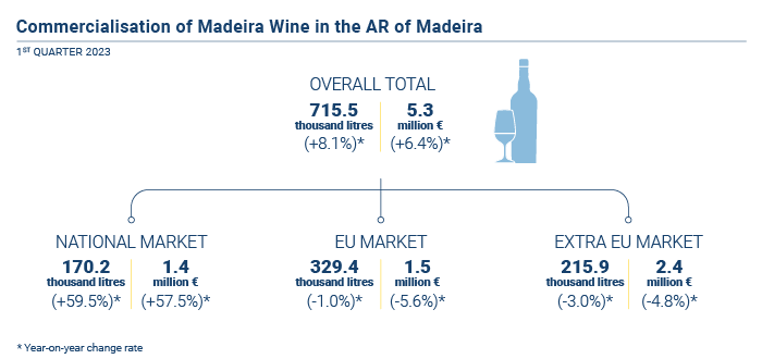 Vinho Generoso EN novo