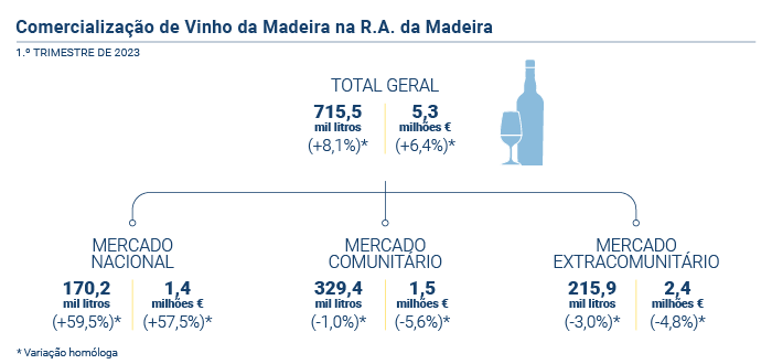 Vinho Generoso PT