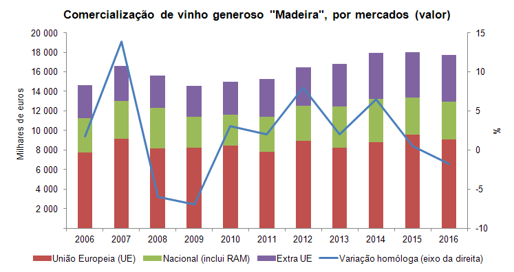 comerciovinhoPT