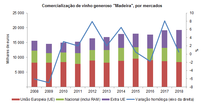 vinho 2018pt