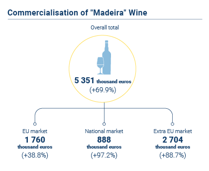 Vinho Generoso EN novo