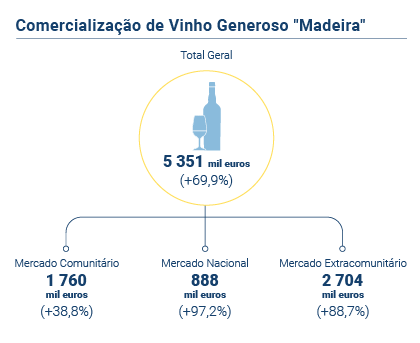 Vinho Generoso PT novo