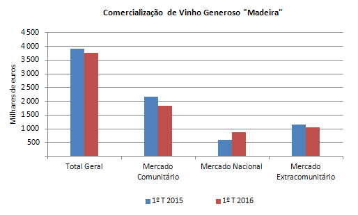 Vinho 1T2016 PT