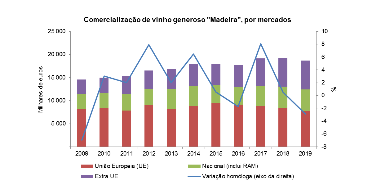 vinho 2019 pt