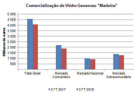 comercial vinho3T2018 PT