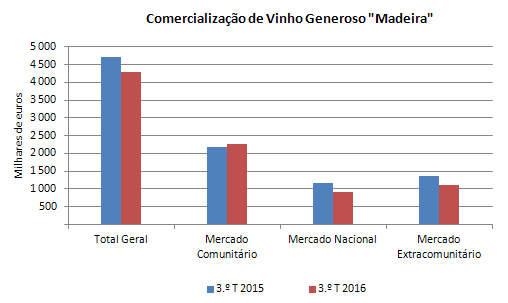 vinho 3t2016PT