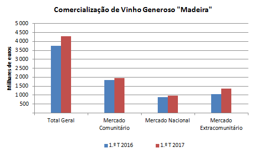 Vinho 1T2017 PT