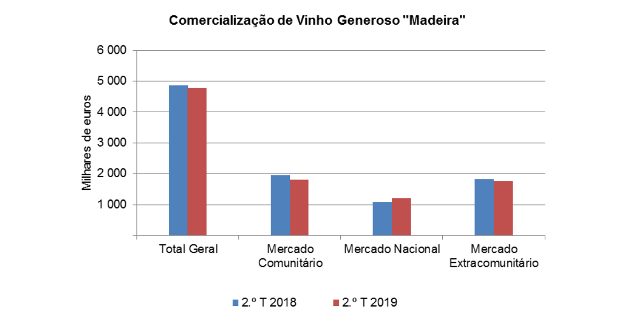 Vinho PT 1T19