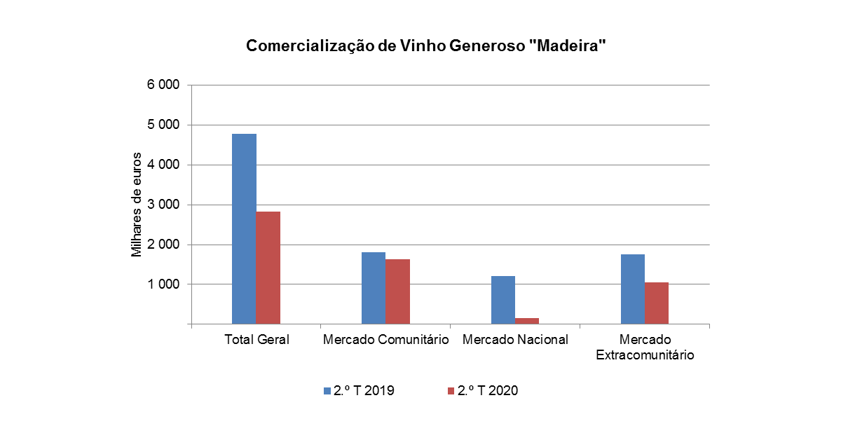 vinho 2t20 pt