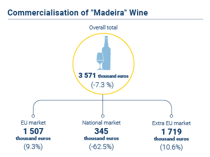 Vinho Generoso EN