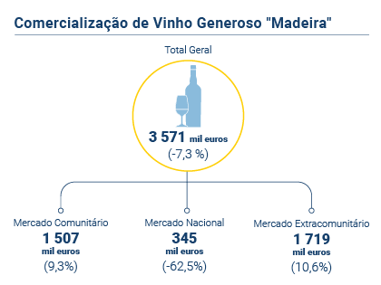 Vinho Generoso PT
