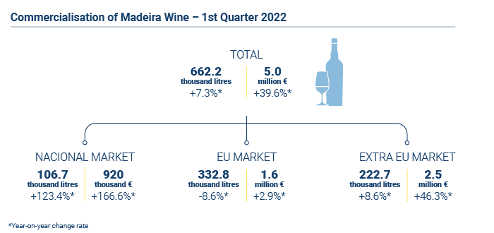 Vinho Madeira EN