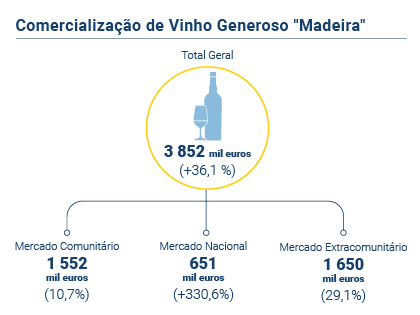 Vinho Generoso PT