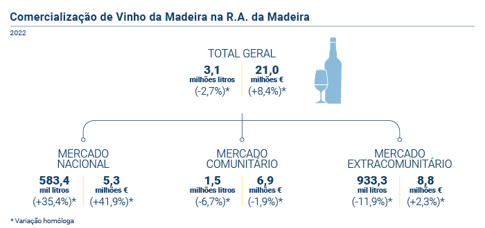 Vinho Generoso PT