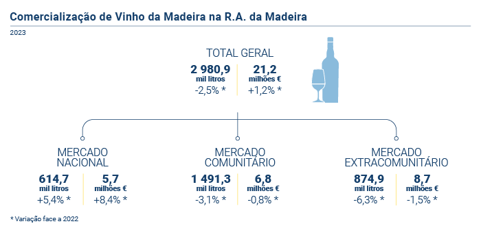 Vinho Generoso PT