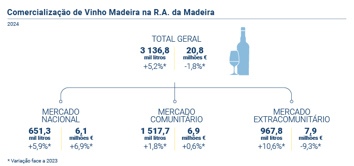 Vinho Generoso PT