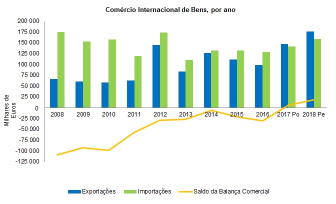 GR Comercio4T2018 PT