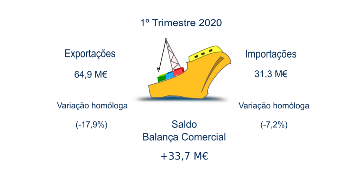 Infografia PT CI 1T2020