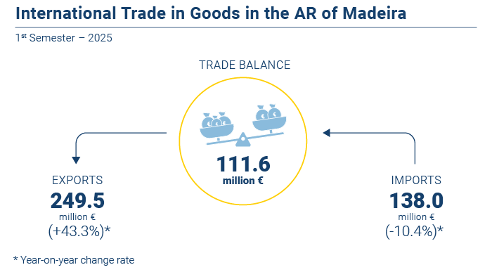 Comercio Internacional 2t25 EN