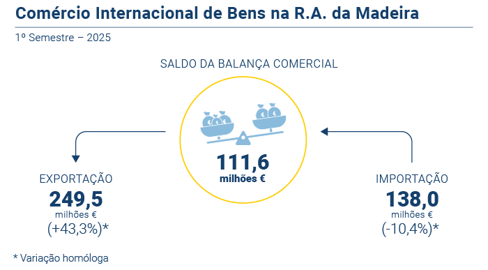Comercio Internacional 2t25 PT