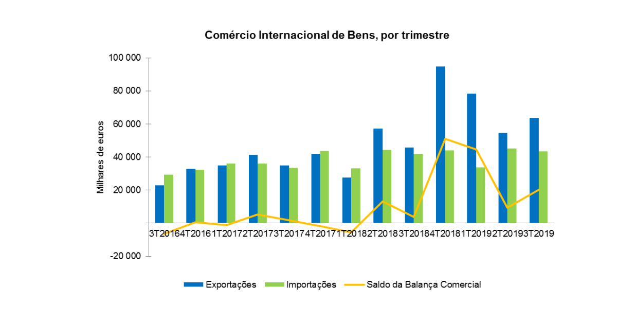 GR Comercio3T2019 PT