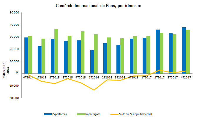 GR Comercio4T2017 PT