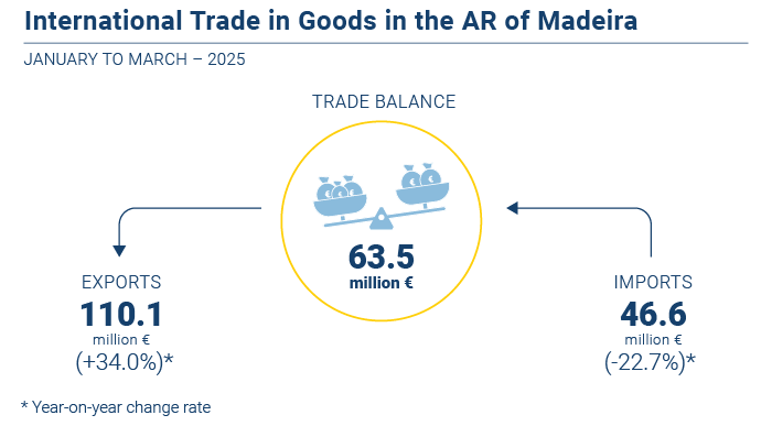 Comercio Internacional EN