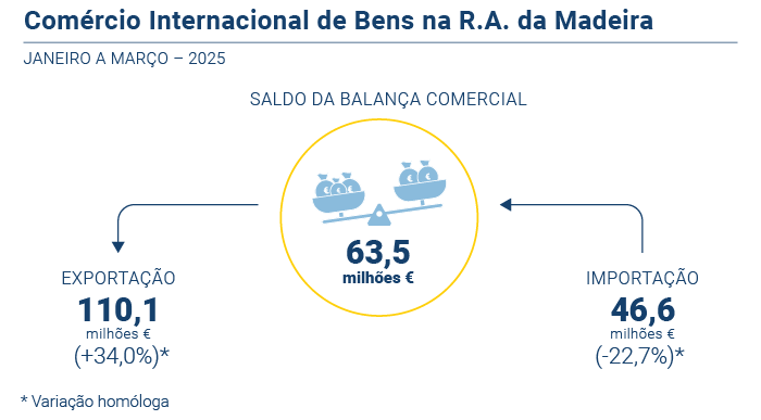 Comercio Internacional PT