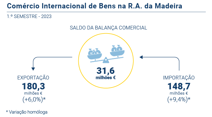 CI PT novo