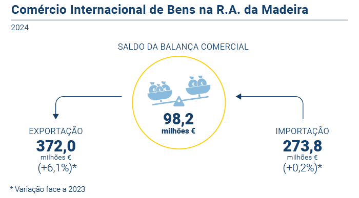 CI PT novo