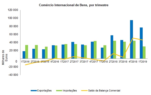 GR Comércio 1T2019 PT
