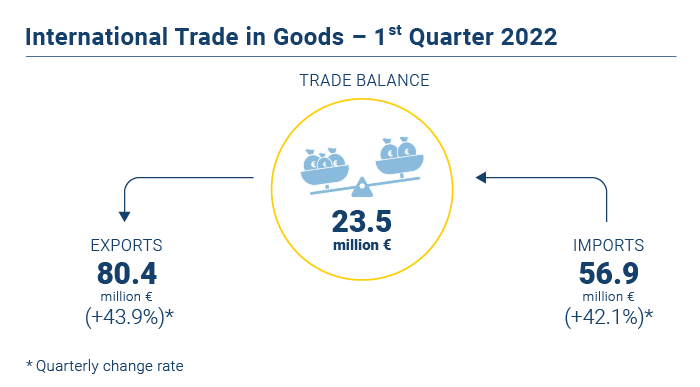 comercio internacional EN