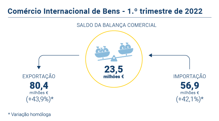 comercio internacional PT