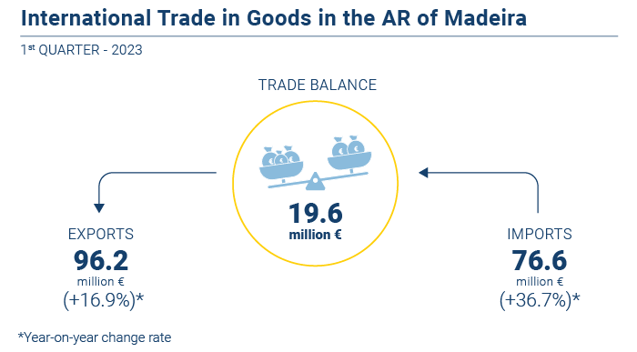 Comercio Internacional EN