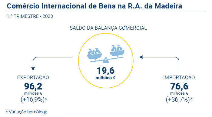 Comercio Internacional PT