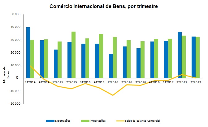 GR Comercio3T2017 PT