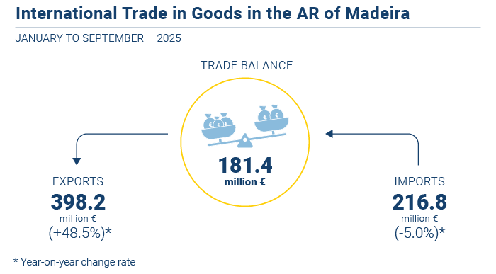 Comercio Internacional 3T25 EN